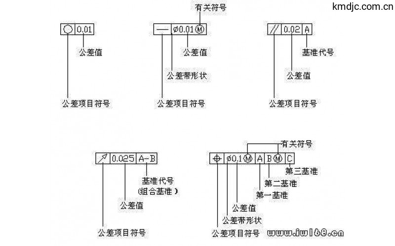 形狀和位置公差定義、符號和圖樣表示法